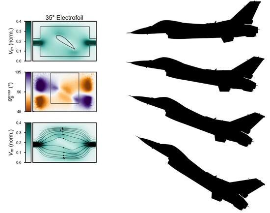 Streamlines of electronic current